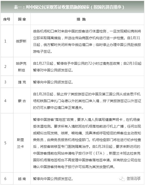 外交部：已有62个国家对中国公民实施入