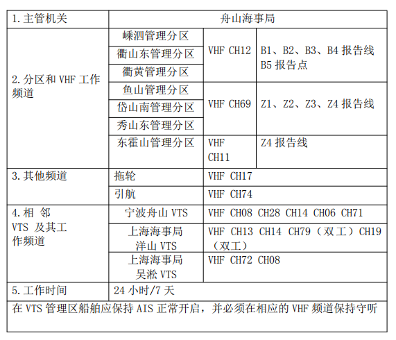 舟山vts船舶交通管理和服务指南_信德海事网-专业海事