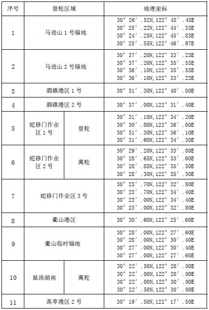 舟山vts船舶交通管理和服务指南_信德海事网-专业海事