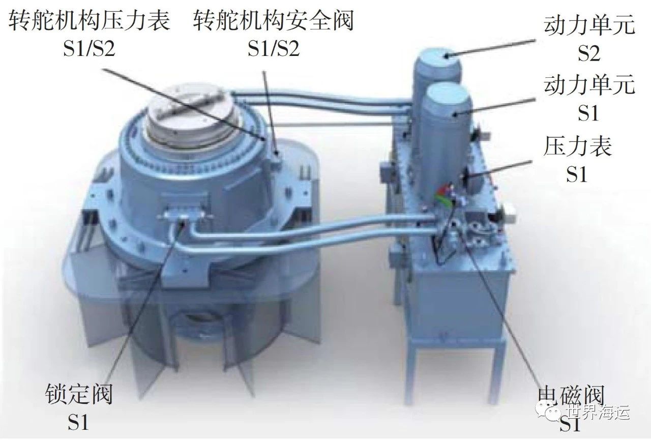 育鹏轮转叶式液压舵机