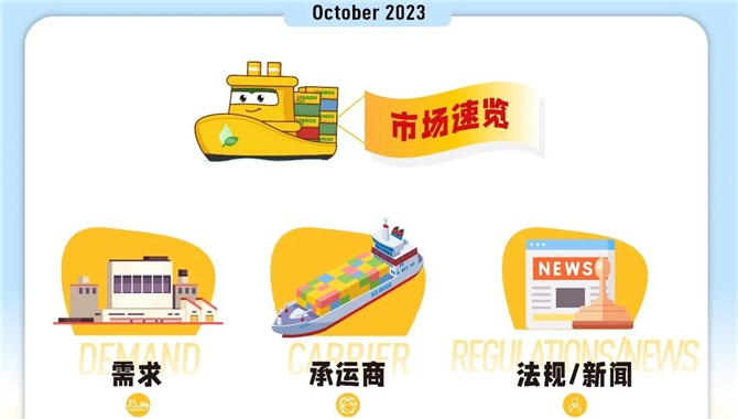 2023年10月全球海运市场动态