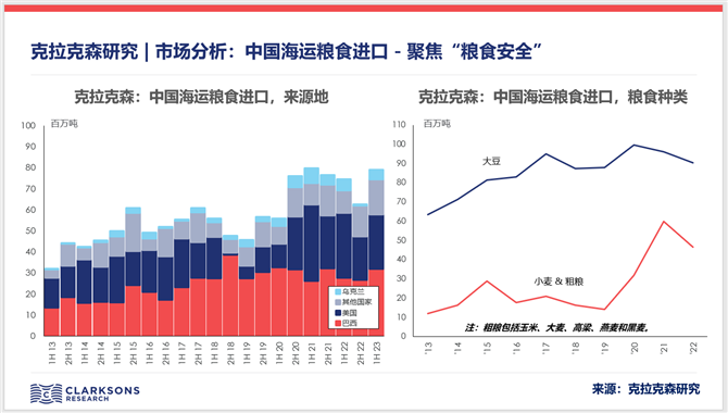 市场分析: 中国海运粮食进口 — 聚焦“粮
