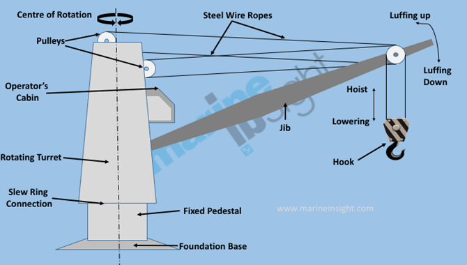 14 Tips For Maintenance And Operation Of Cargo Cran