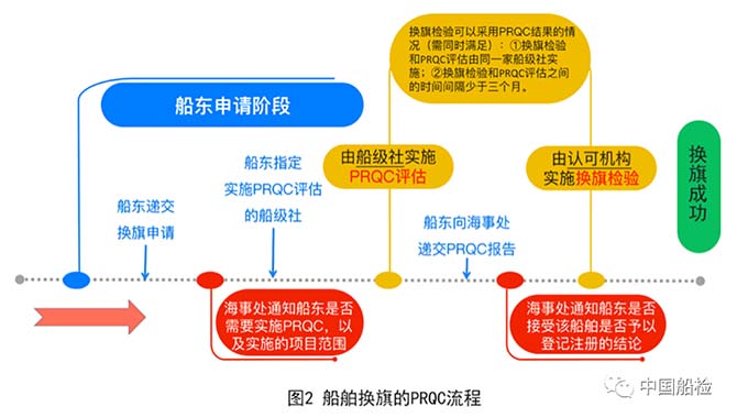中国香港旗船舶的质量保证制度