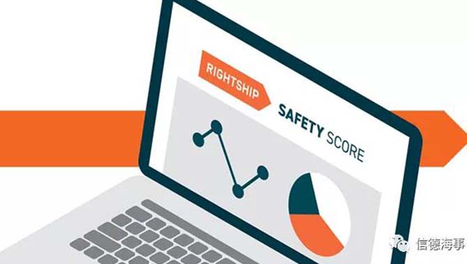 RightShip Safety Score对船管、租船、买卖、船