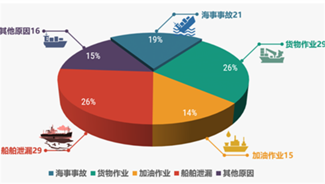 【深度】庞凯华——船东互保协会在油污