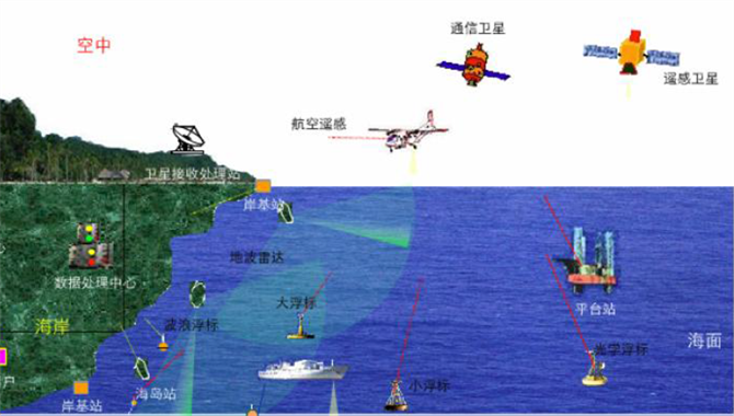 秦皇岛海事局实践海上污染“陆海空天”