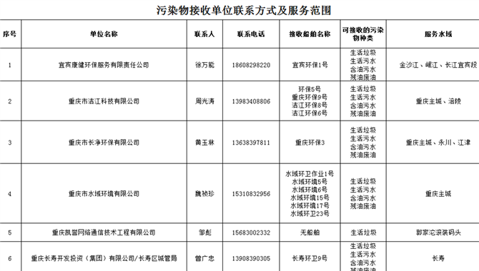 长江全线污染物接收单位和联系方式查询