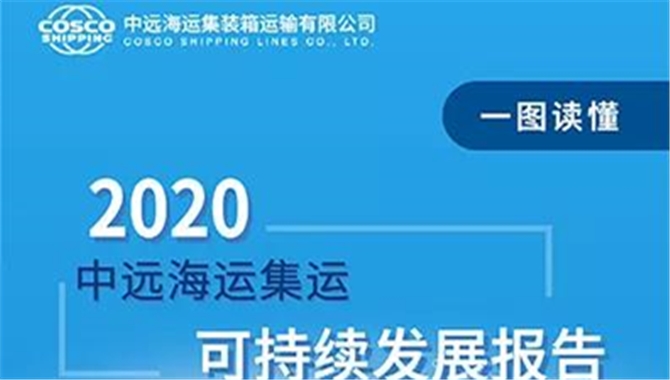 中远海运集运2020年可持续发展报告
