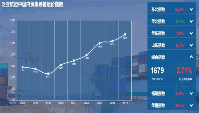 泛亚航运中国内贸集装箱运价指数（PDC