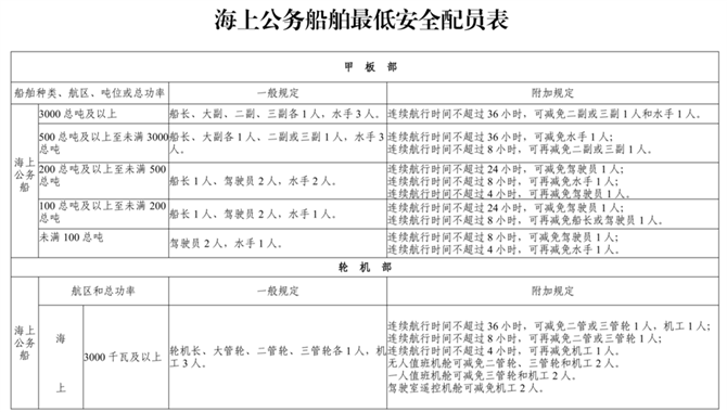 中华人民共和国海事局关于印发《海上公