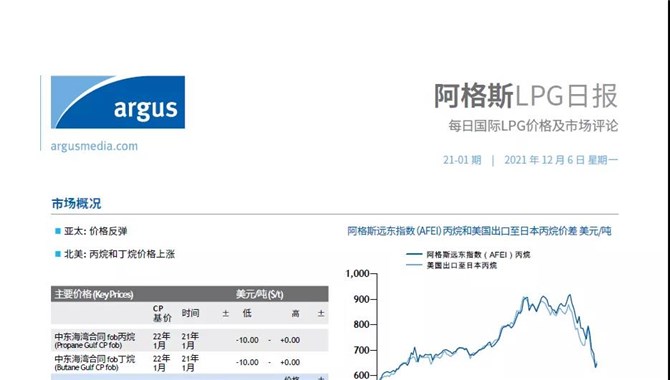 精编中文版阿格斯全球LPG市场日报全新发