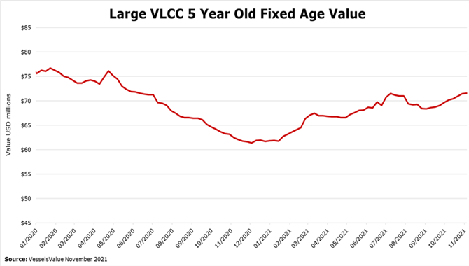 油气市场的现状与未来——VLCC篇