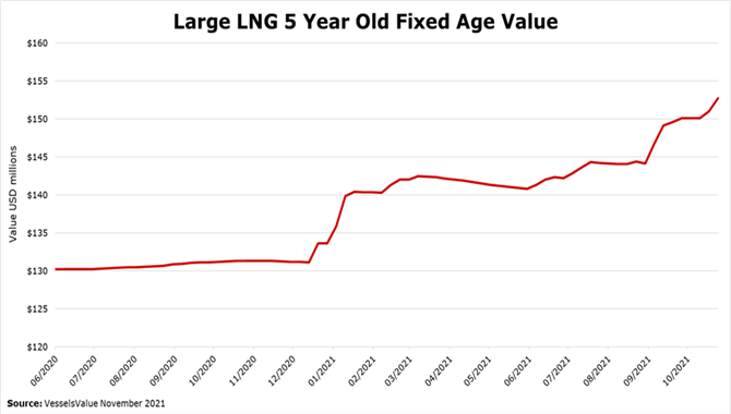 油气市场的现状与未来——LNG篇