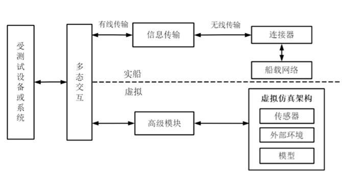 船舶智能航行测试国际标准现状及发展趋