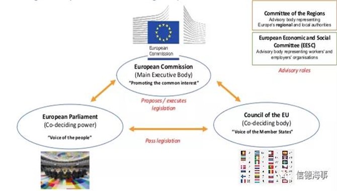 欧盟碳交易体系修订航运相关内容