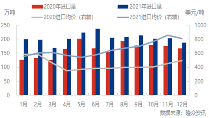 2021年LPG国际现货成本增高 国内进口量刷