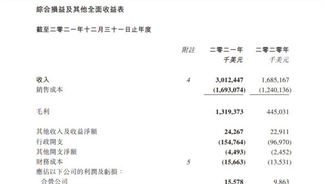 海丰：年利润11.63亿美元，雇员平均年薪