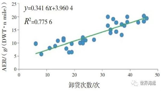 船舶营运碳强度指标计算方法的不足及其