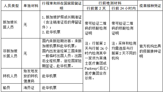 在新加坡下船回国船员，取消14天隔离，