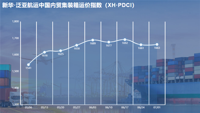 上涨！新华·泛亚航运中国内贸集装箱运