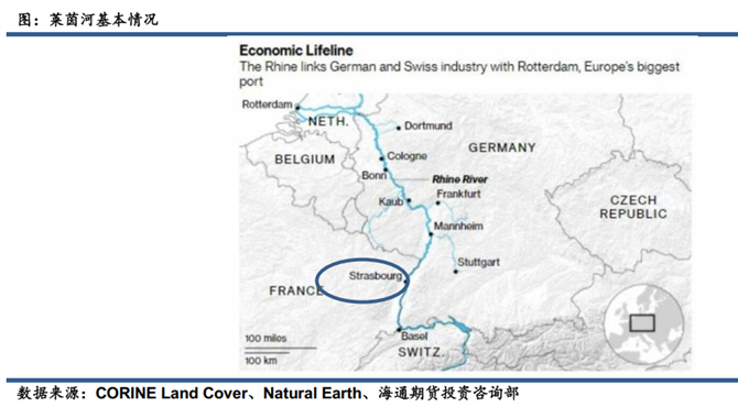 莱茵河水位降低事件点评：大宗商品供应