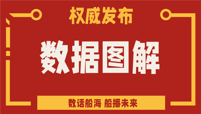 重磅！2022年中国船舶工业主要数据出炉！