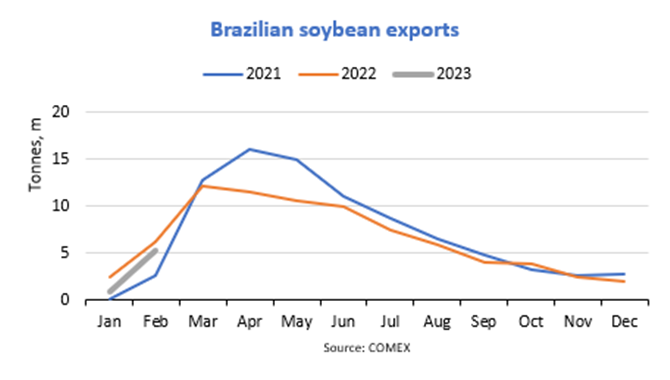 Record soybean harvest predicted despite Brazilian 