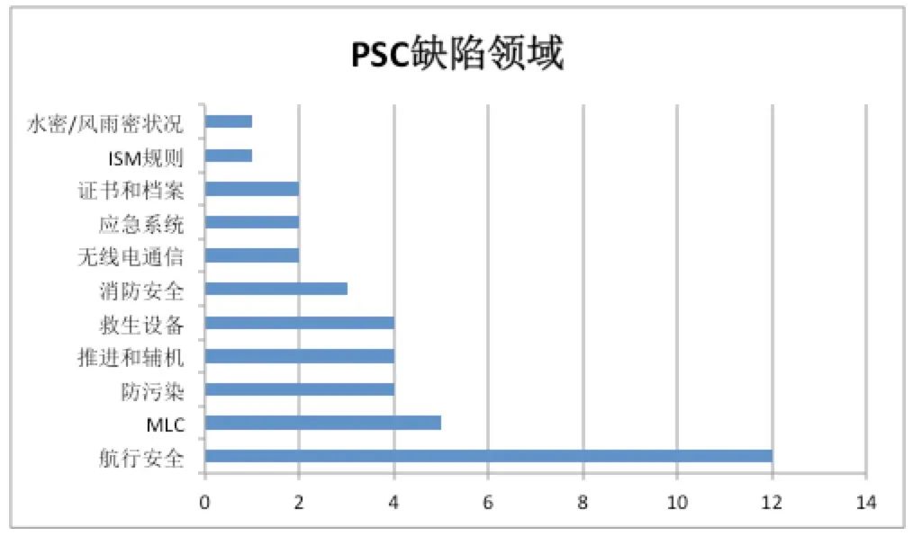 40项缺陷！这艘船怎么了？