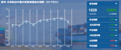止升转跌，新华·泛亚航运中国内贸集装