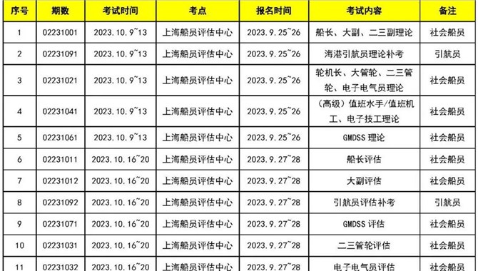 上海海事局2023年第四季度海船船员适任考