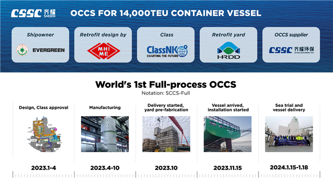 全球首套OCCS实船交付案例精彩亮相日本东