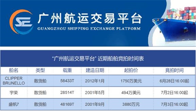 报名中！广州航运交易平台48K散货船“盛帆7”轮竞价转让