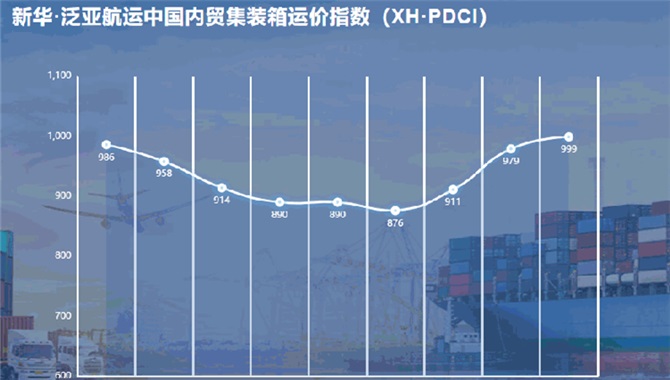 新华·泛亚航运中国内贸集装箱运价指数