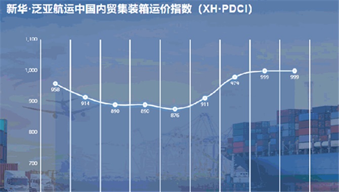 新华·泛亚航运中国内贸集装箱运价指数