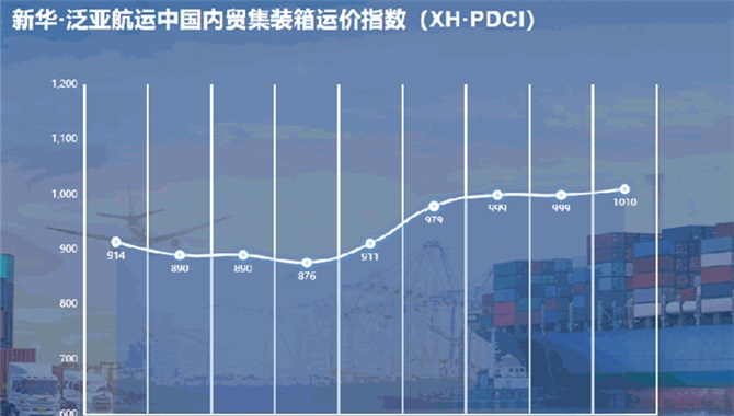 新华·泛亚航运中国内贸集装箱运价指数