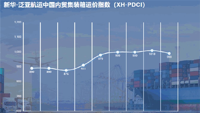 新华·泛亚航运中国内贸集装箱运价指数