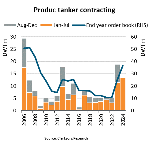 BIMCO Shipping Number of the Week: Product tanker c