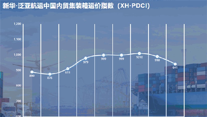 新华·泛亚航运中国内贸集装箱运价指数