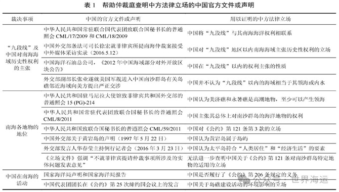 《联合国海洋法公约》不到案制度下的“