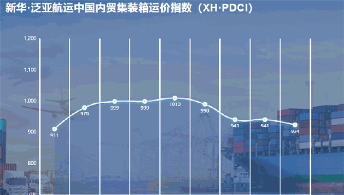 新华·泛亚航运中国内贸集装箱运价指数