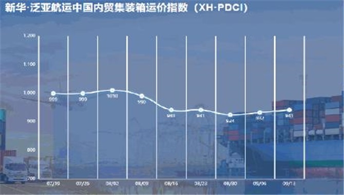 新华·泛亚航运中国内贸集装箱运价指数