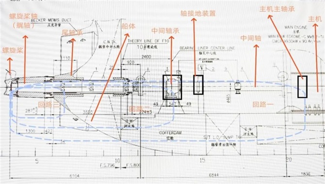 关于船舶轴接地那点事儿