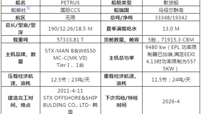 57000吨散货船“PETRUS”轮网络竞价转让