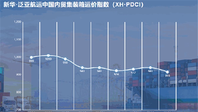 新华·泛亚航运中国内贸集装箱运价指数