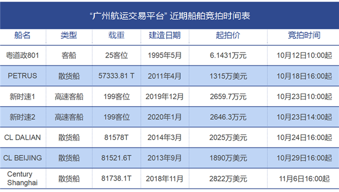 【船舶拍卖】82K散货船“Century Shanghai”轮