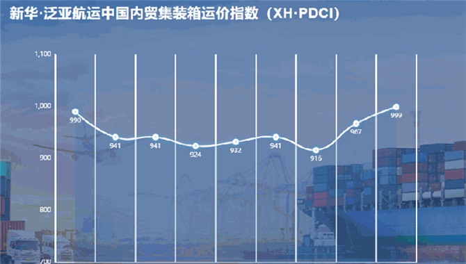 新华·泛亚航运中国内贸集装箱运价指数