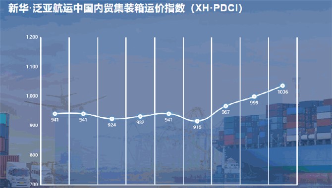 新华·泛亚航运中国内贸集装箱运价指数