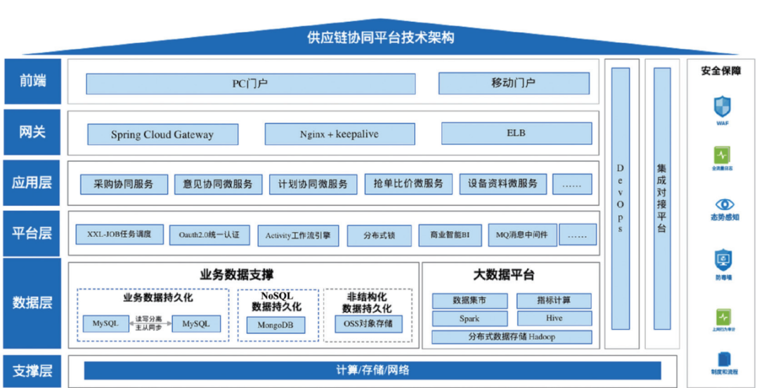 TIME 4 LINK！外高桥造船供应链协同平台引