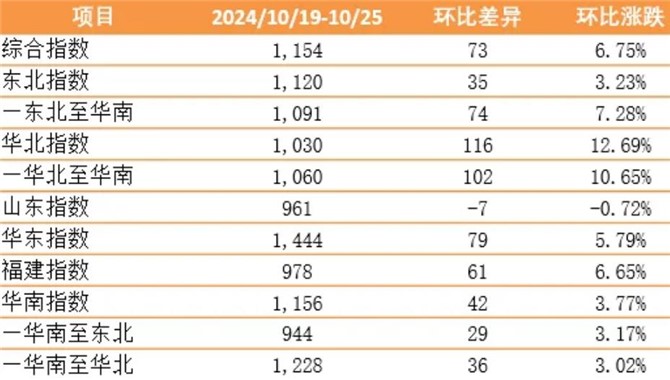 新华·泛亚航运中国内贸集装箱运